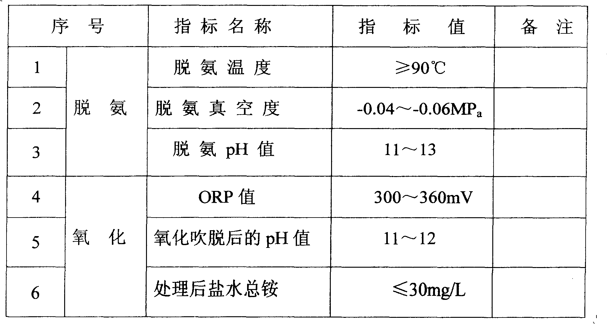 Hydrazine hydrate byproduct 5% salt water processing and reclamation method