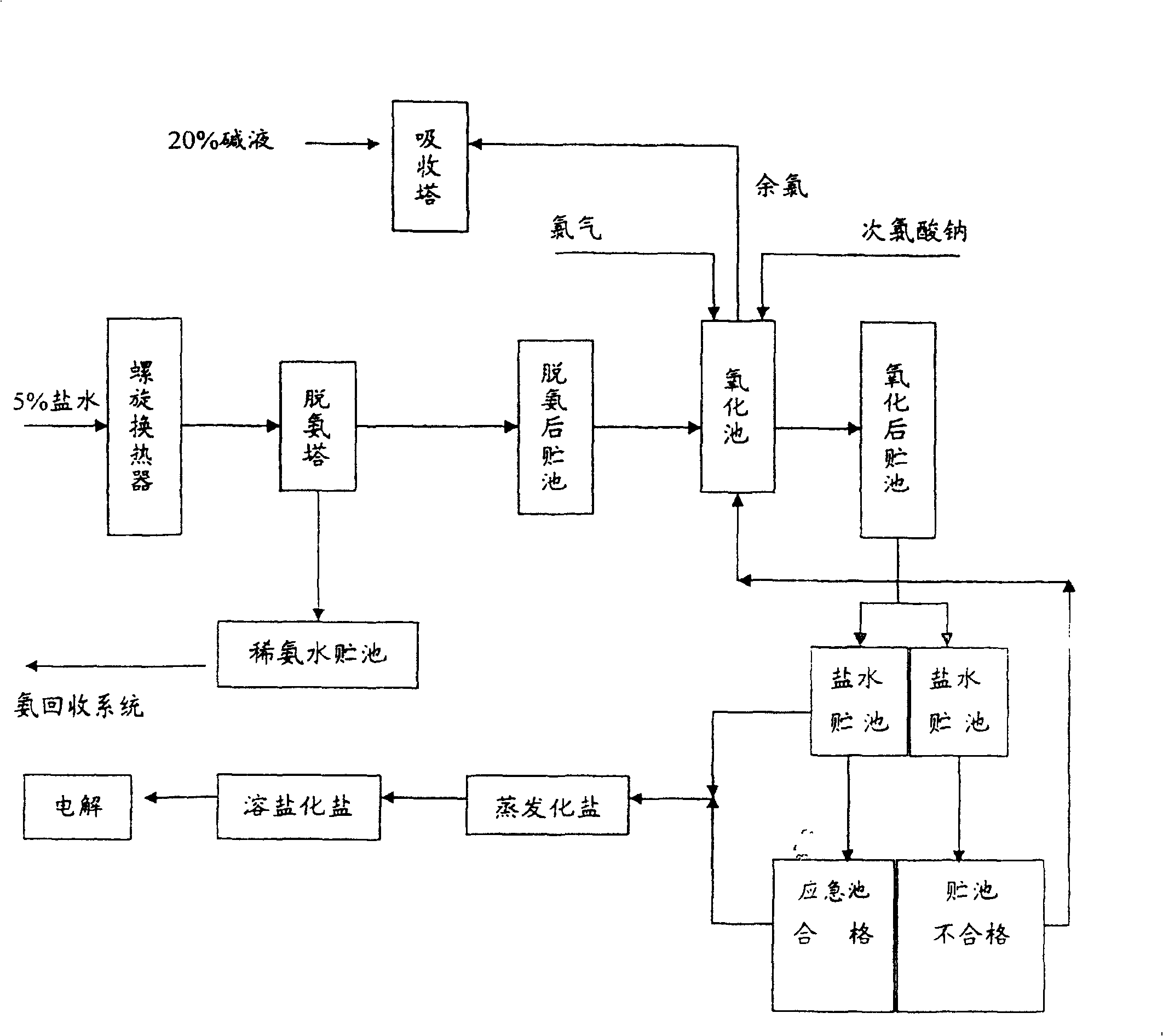 Hydrazine hydrate byproduct 5% salt water processing and reclamation method