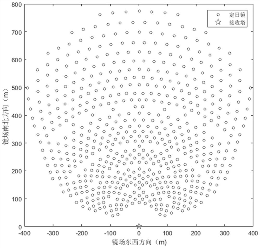 Heliostat field focusing strategy optimization method for tower type solar thermal power station