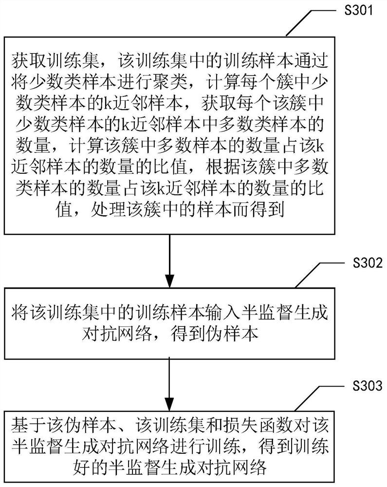 Data category imbalance processing method, device and system and storage medium