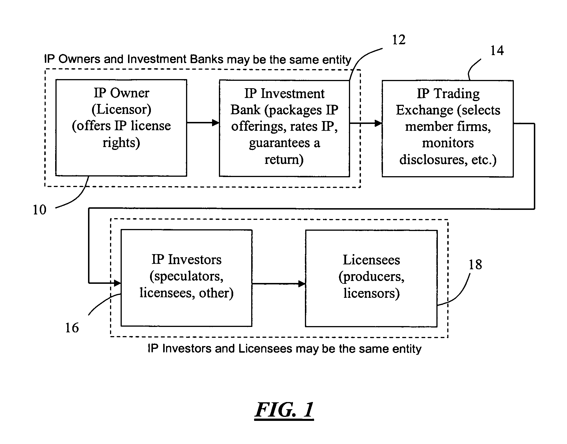 Intellectual property trading exchange and a method for trading intellectual property rights