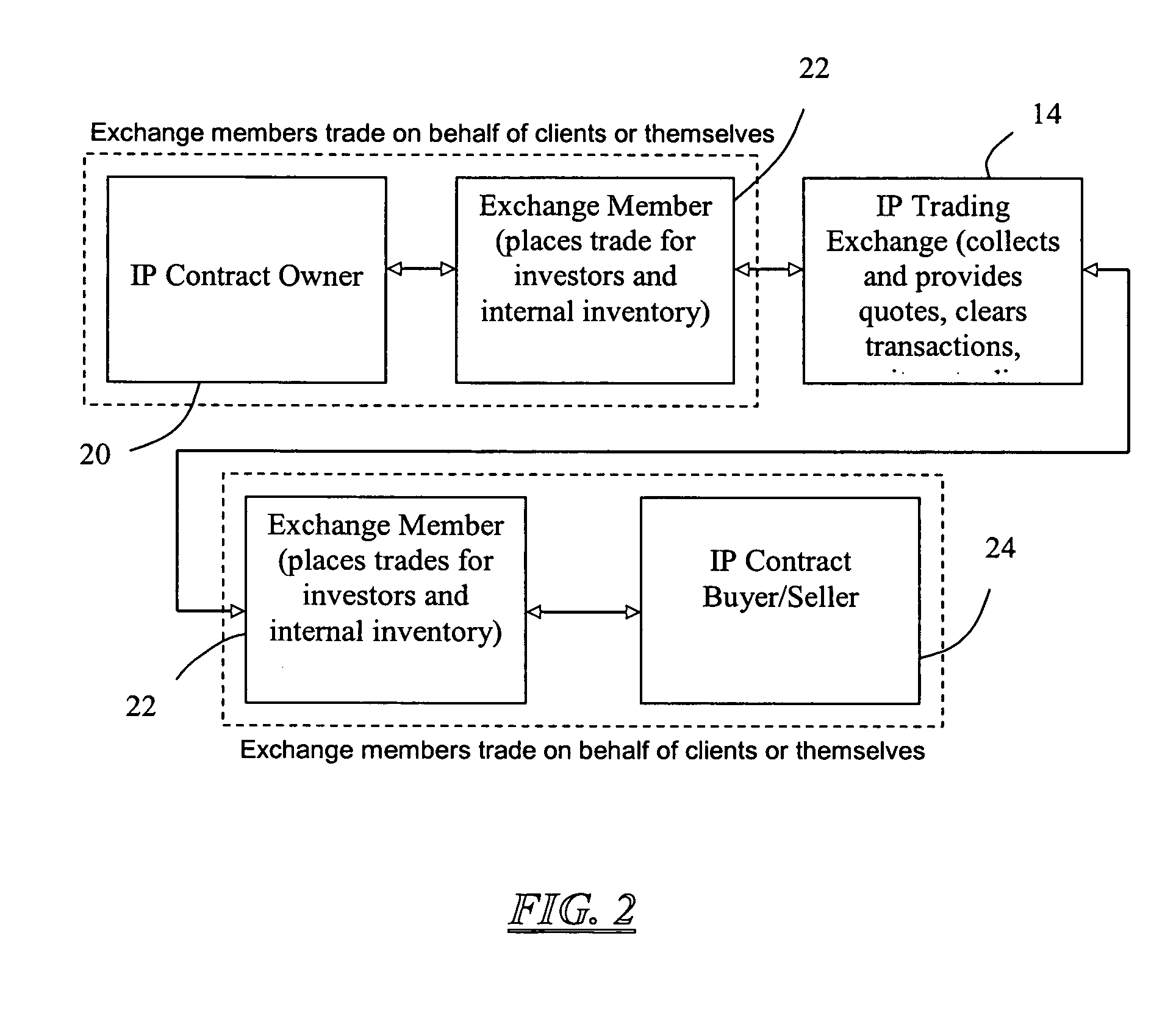 Intellectual property trading exchange and a method for trading intellectual property rights