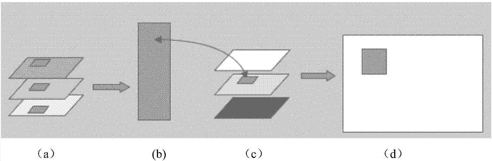 Microscopic multi-focal-length image sequence processing method for 3D shape reconstruction