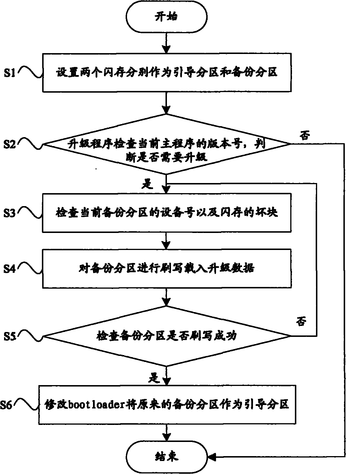 Method for automatically upgrading network television