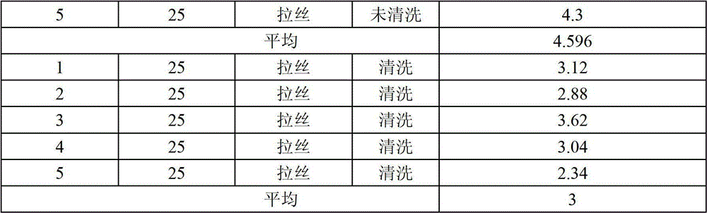 Gold bonding wire and preparation method thereof