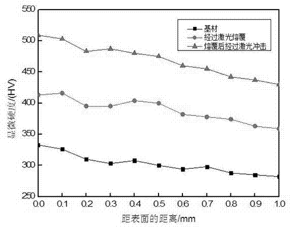 Laser repairing remanufacturing method of ultra-large cutting equipment cutter