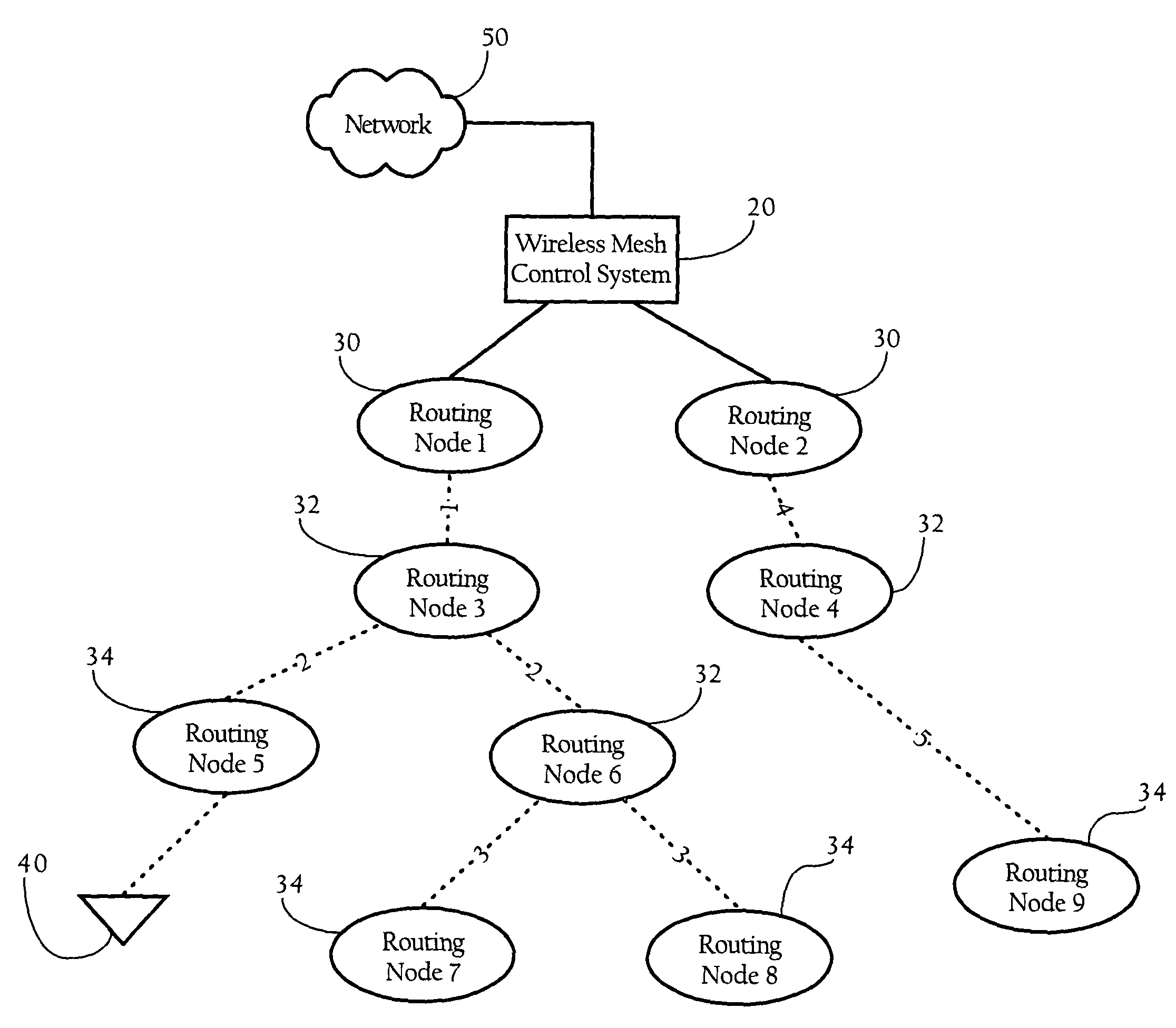 Slot-based transmission synchronization mechanism in wireless mesh networks