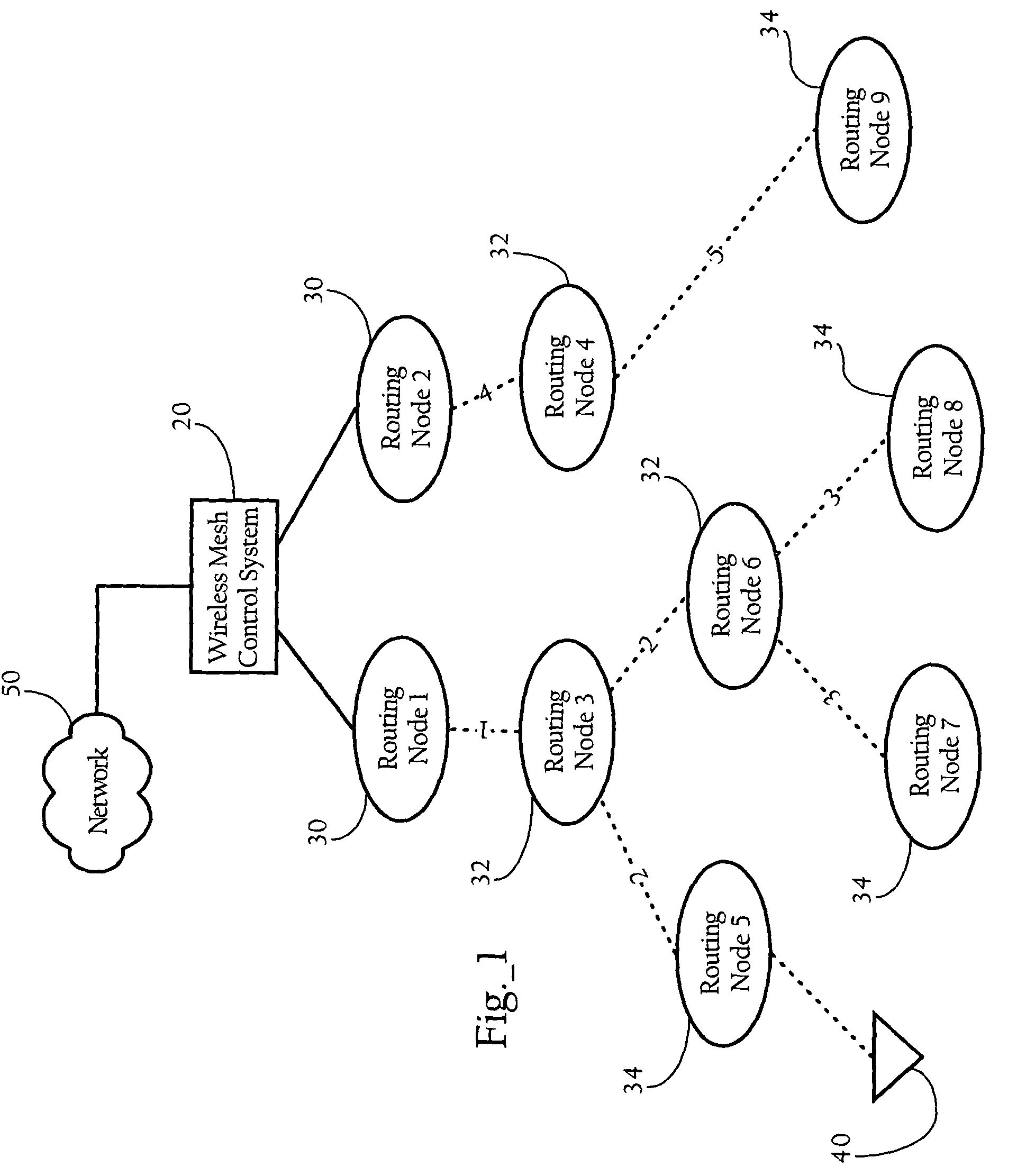 Slot-based transmission synchronization mechanism in wireless mesh networks