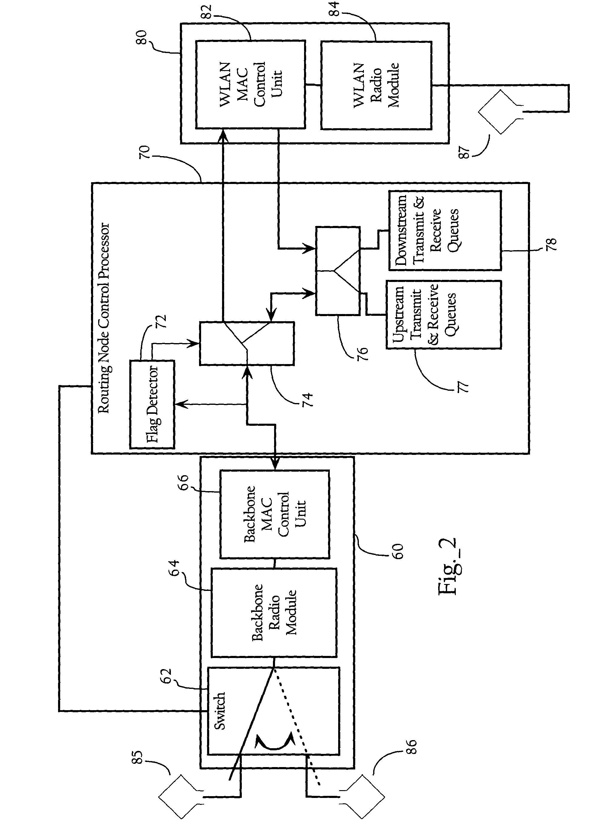 Slot-based transmission synchronization mechanism in wireless mesh networks