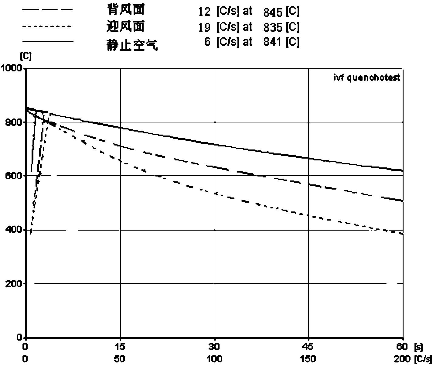 Constant-speed cooling medium with extremely-stable cooling property