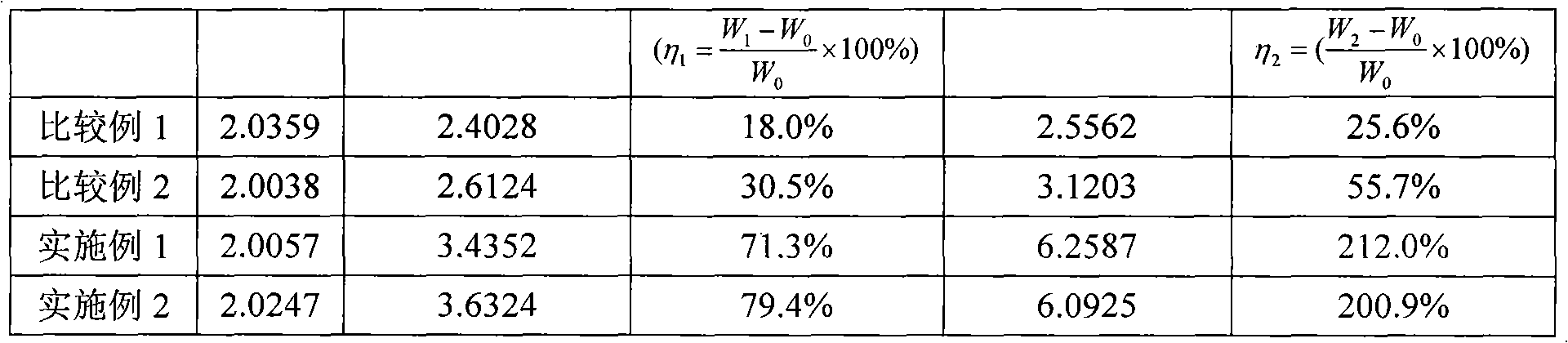 Starch-based high-efficiency moisture-absorbing desiccant