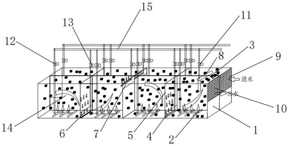 Baffled MBBR biochemical system of flexible suspended filler