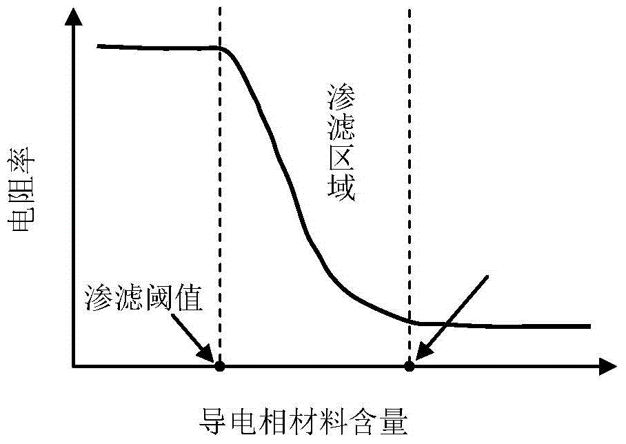 Preparation method for sensing type warp knitting dacron geogrid coated with conductive phase material