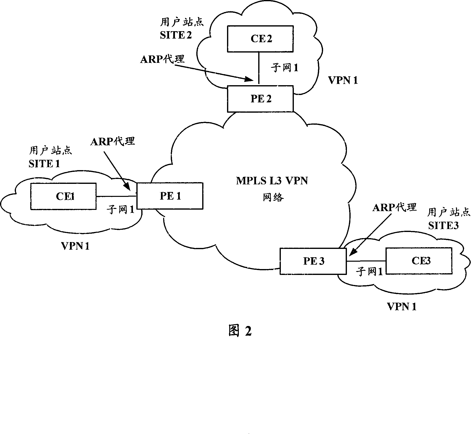 Method for realizing identical subnet communication for MPLS three-layer virtual special net