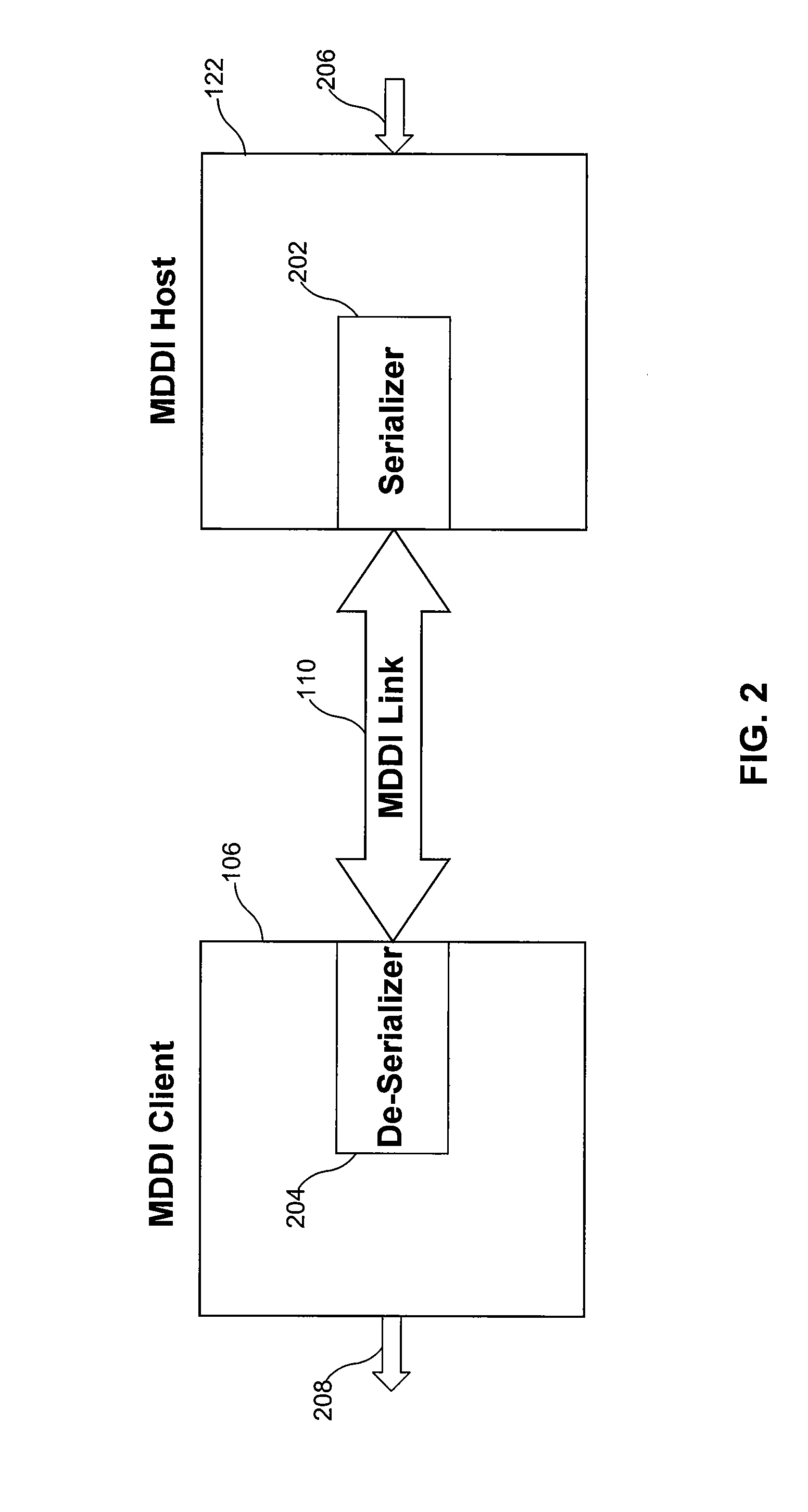 Low output skew double data rate serial encoder