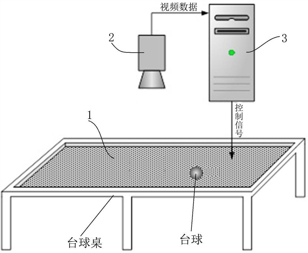 Intelligent humidity control equipment and humidity control method for billiard table