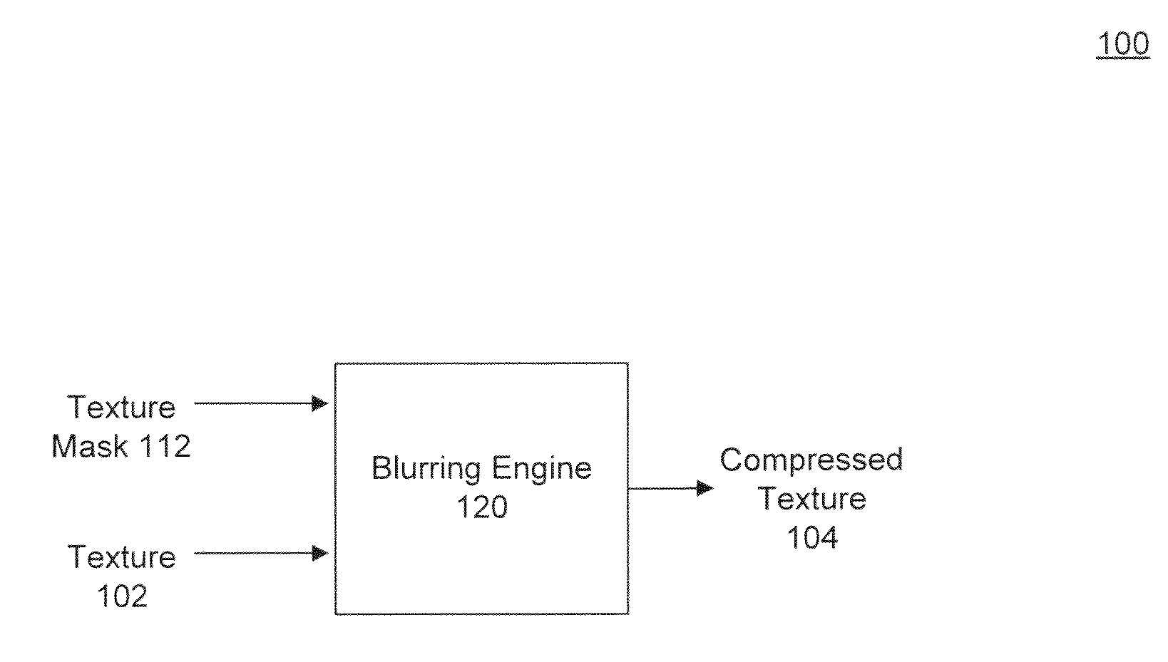 Hierarchical blurring of texture maps