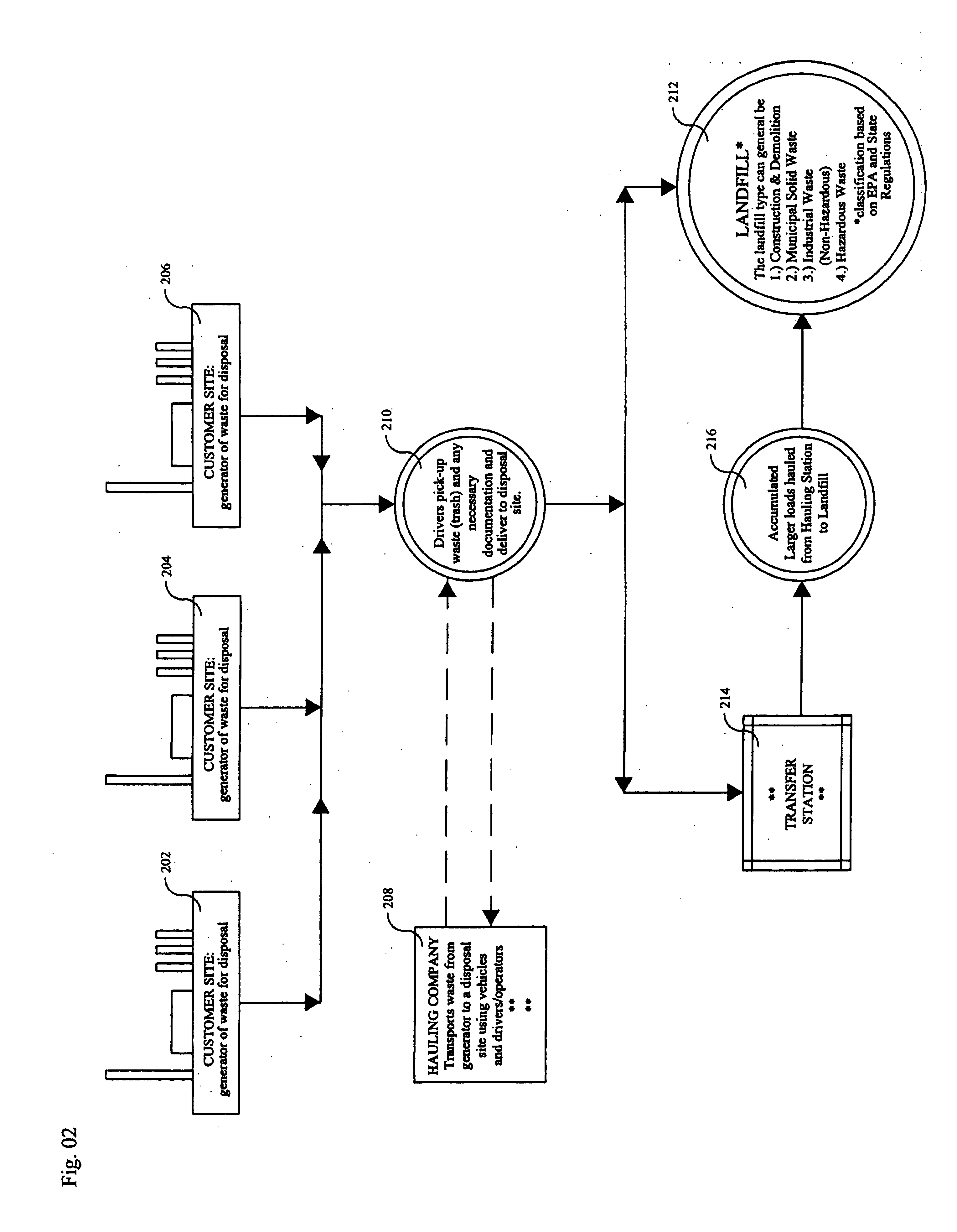 Electronic waste management system