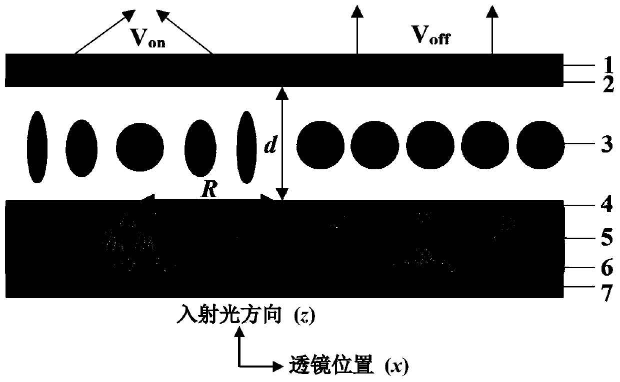 Isotropic liquid crystal lens array based on resistive layer