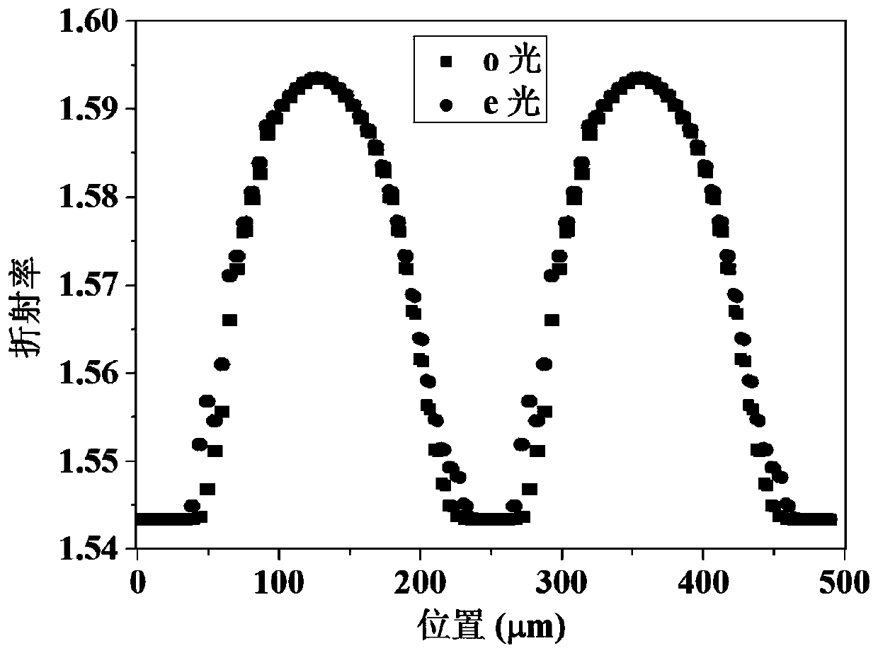 Isotropic liquid crystal lens array based on resistive layer