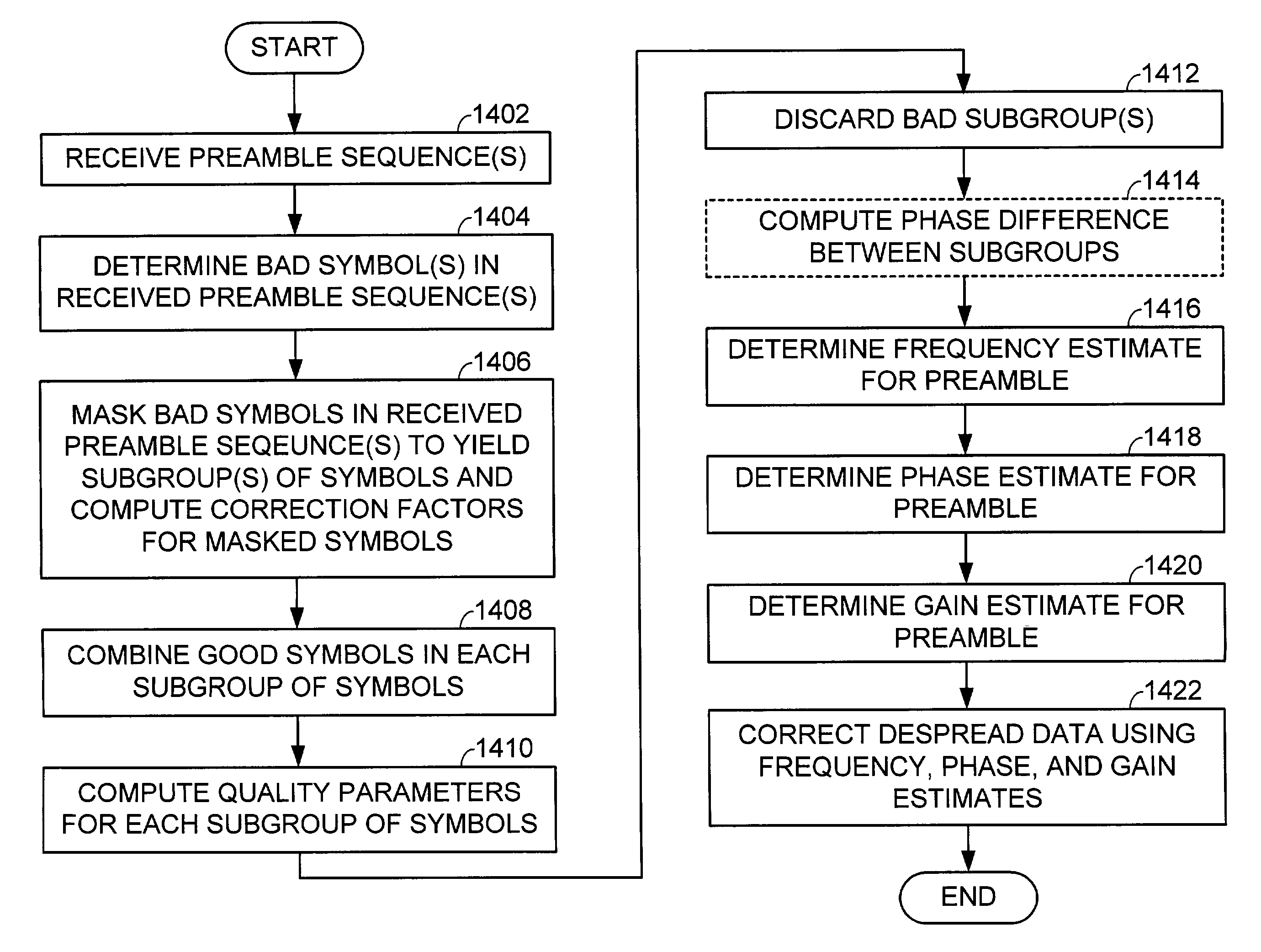 Enhanced channel parameter estimation in the presence of preamble erasures