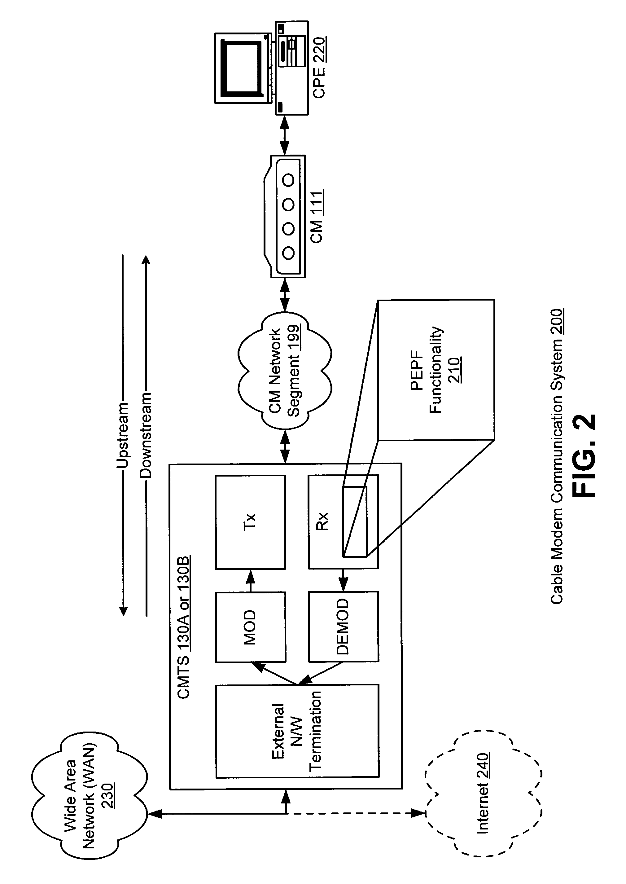 Enhanced channel parameter estimation in the presence of preamble erasures