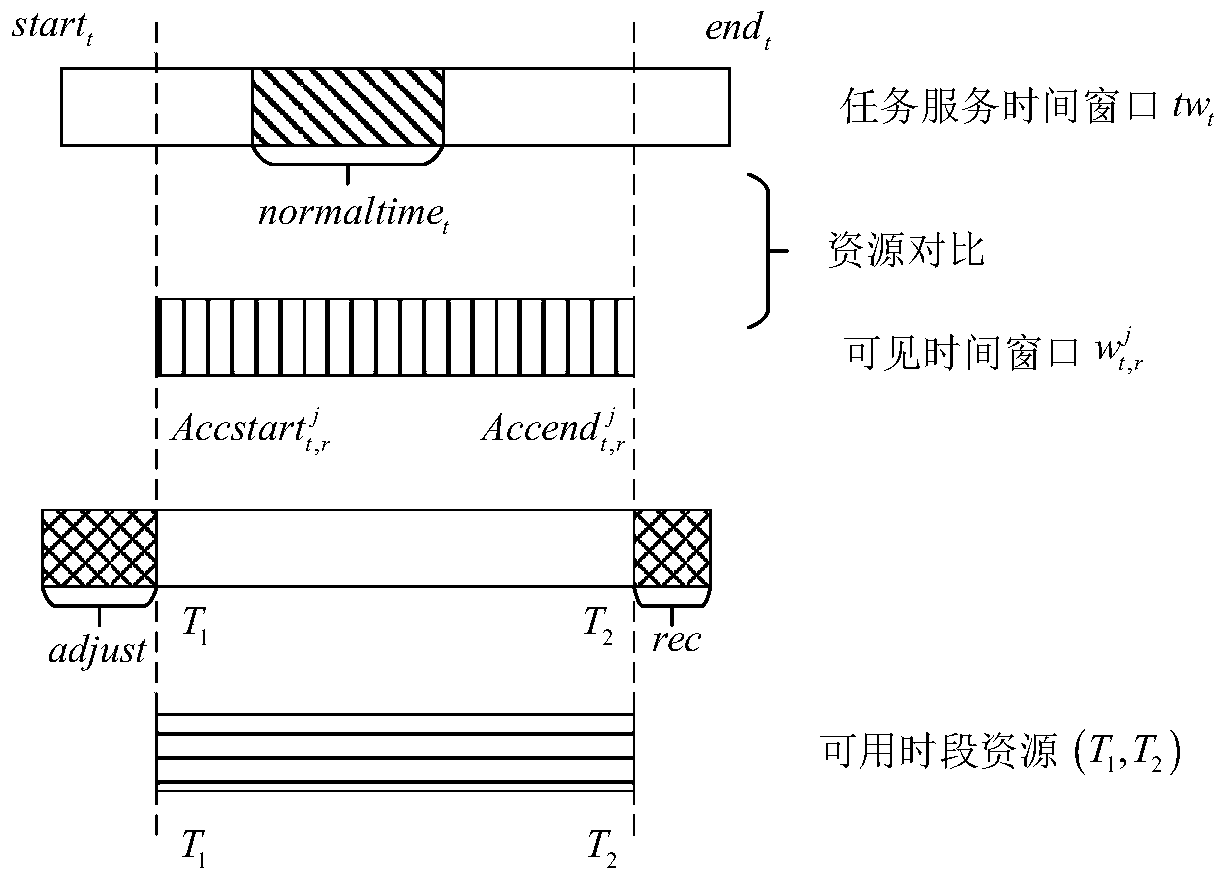 Relay satellite single-address antenna scheduling method suitable for breakpoint resumption