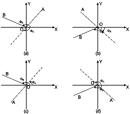 Optimal path analyzing method based on road corner weight