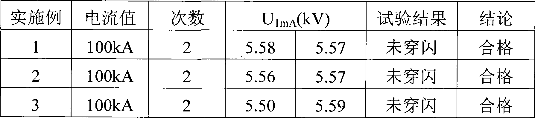 Formula of high pressure AC zinc oxide resistance chip