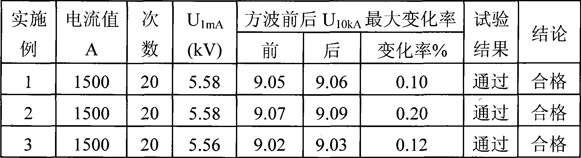 Formula of high pressure AC zinc oxide resistance chip