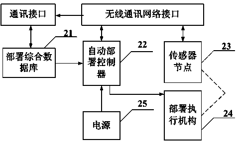 Dangerous chemical in-transit monitoring and accident emergency rescue system based on Internet of Things