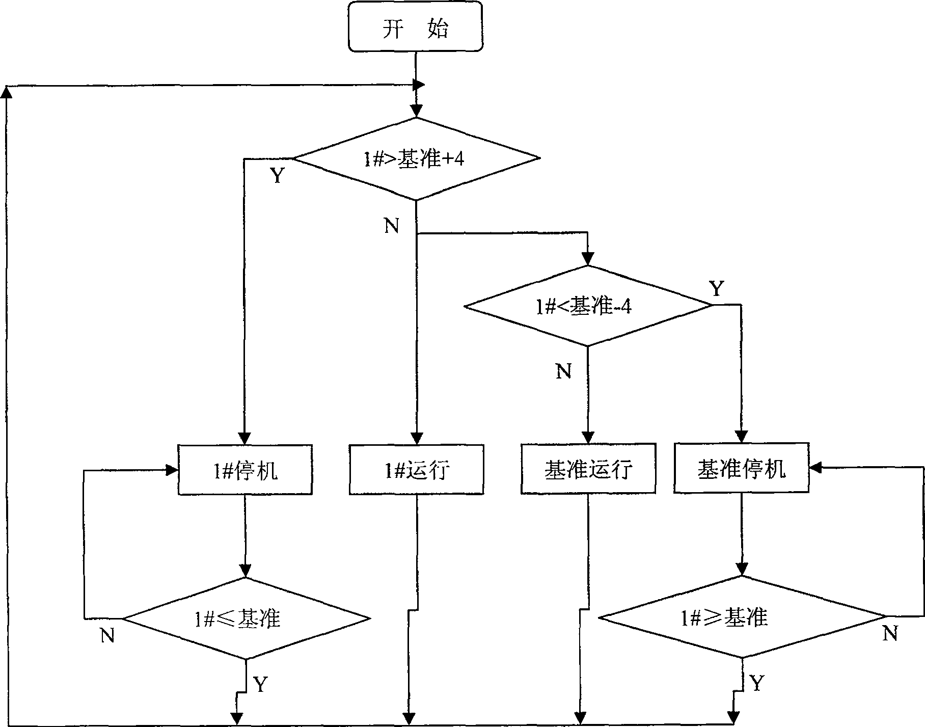 Synchronous lifting control method for construction exterior rack