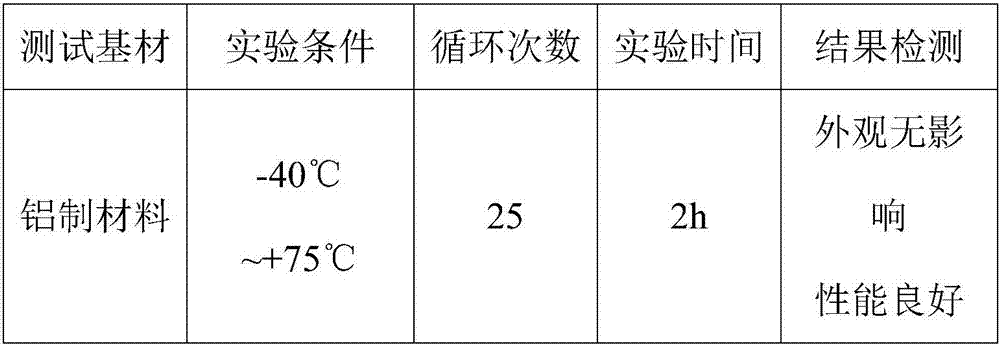 Preparation method of high-insulating nanometer protective coating