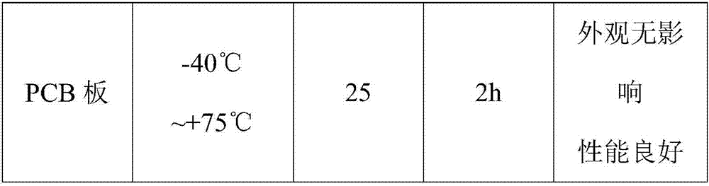 Preparation method of high-insulating nanometer protective coating