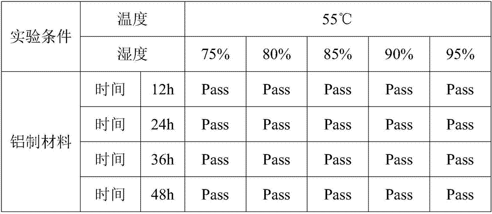 Preparation method of high-insulating nanometer protective coating