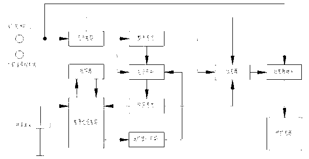 Remote control receiving control method without alternating-current standby power consumption and remote control receiving circuit without alternating-current standby power consumption