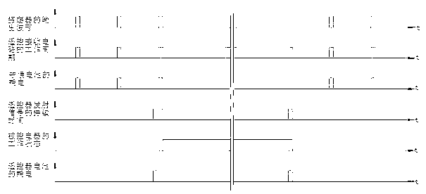 Remote control receiving control method without alternating-current standby power consumption and remote control receiving circuit without alternating-current standby power consumption