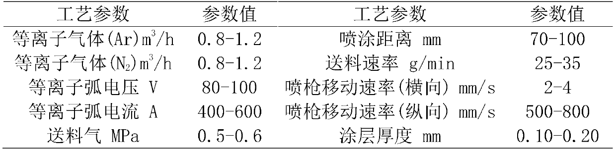 High-emissivity infrared radiation coating layer material system used in high temperature environment (800 DEG C) and preparation method for high-emissivity infrared radiation coating layer material system