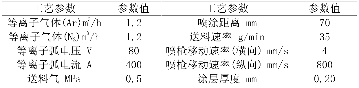 High-emissivity infrared radiation coating layer material system used in high temperature environment (800 DEG C) and preparation method for high-emissivity infrared radiation coating layer material system