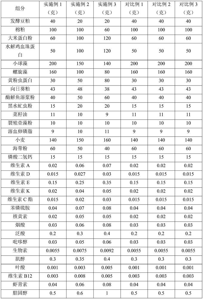 Environment-friendly macrobrachium rosenbergii functional compound feed