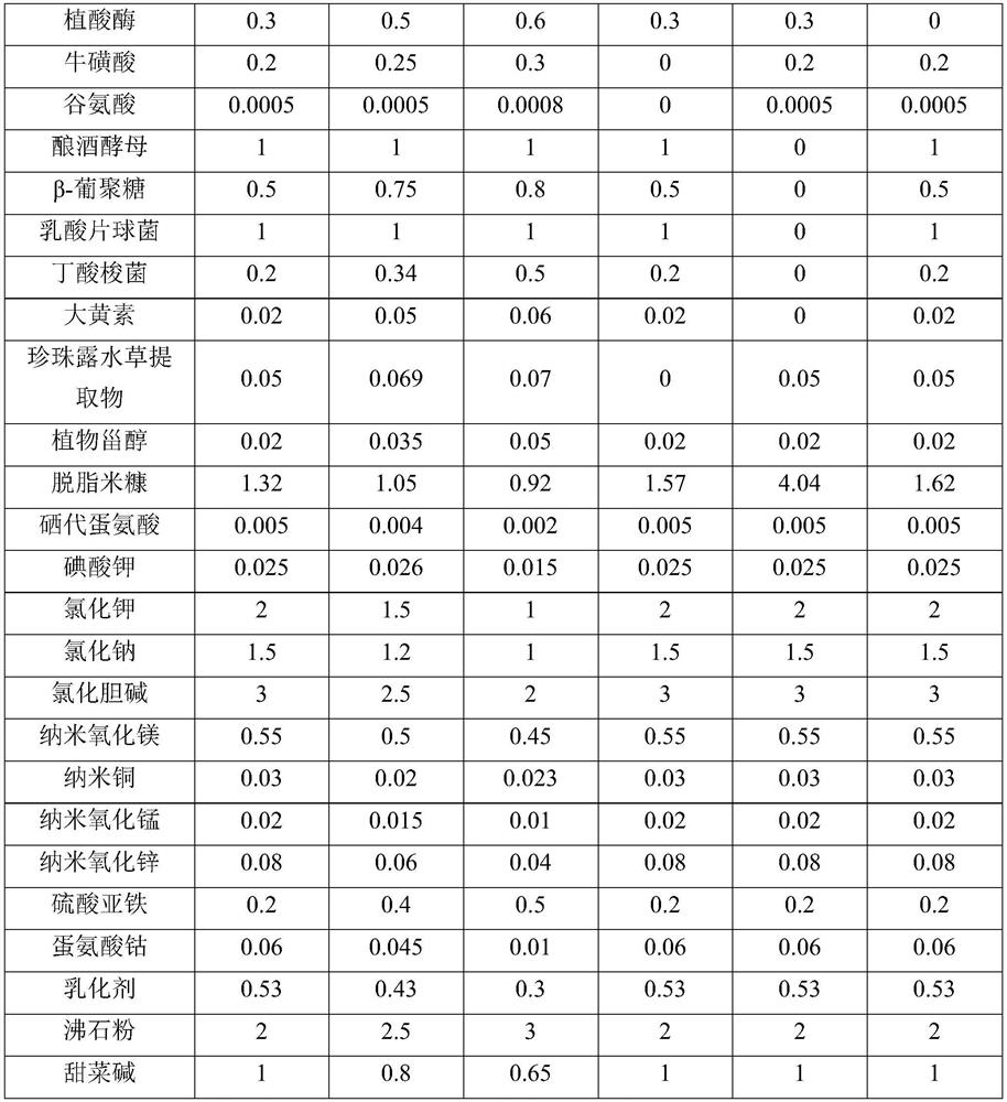 Environment-friendly macrobrachium rosenbergii functional compound feed