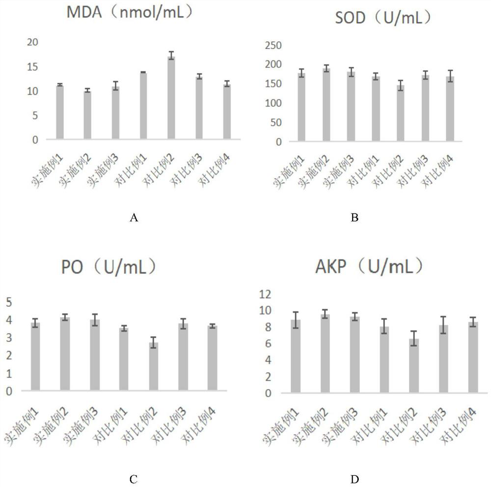 Environment-friendly macrobrachium rosenbergii functional compound feed