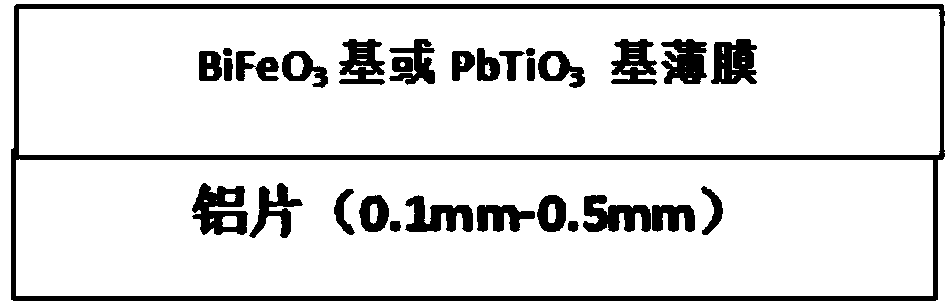 A Method of Improving the Breakdown Resistance of Ferroelectric Thin Films