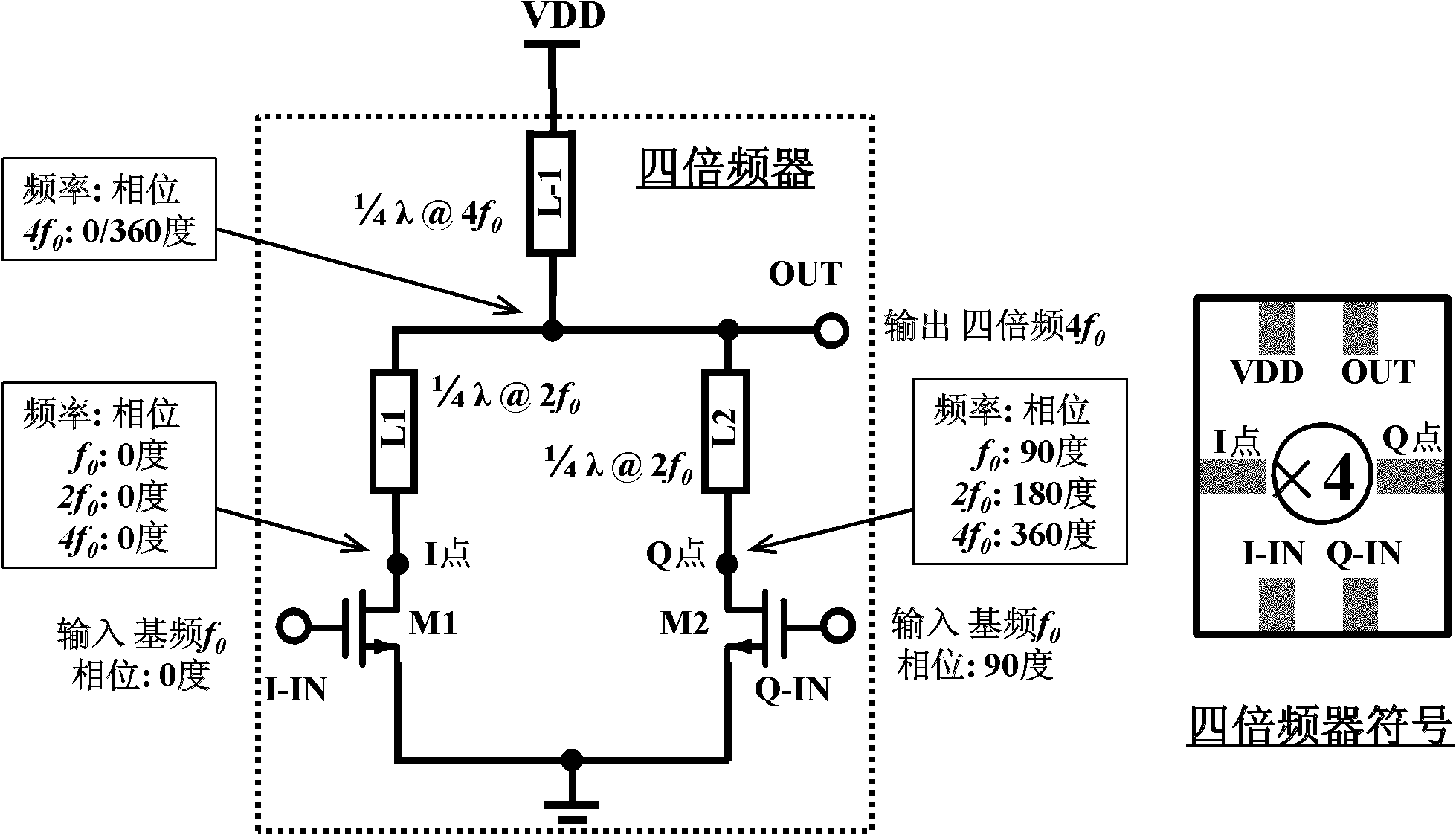 Tera-hertz silica-based quadrupler and frequency multiplier