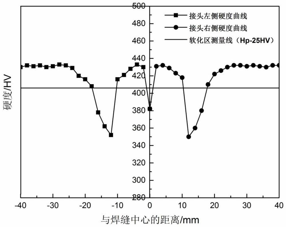 A post-weld heat treatment method for 1300mpa low-alloy heat-treated rails