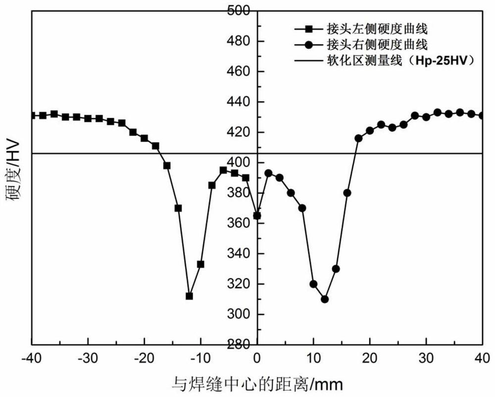 A post-weld heat treatment method for 1300mpa low-alloy heat-treated rails