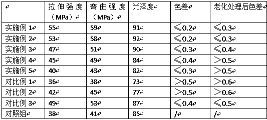 High-color-stability PVC (polyvinyl chloride) resin