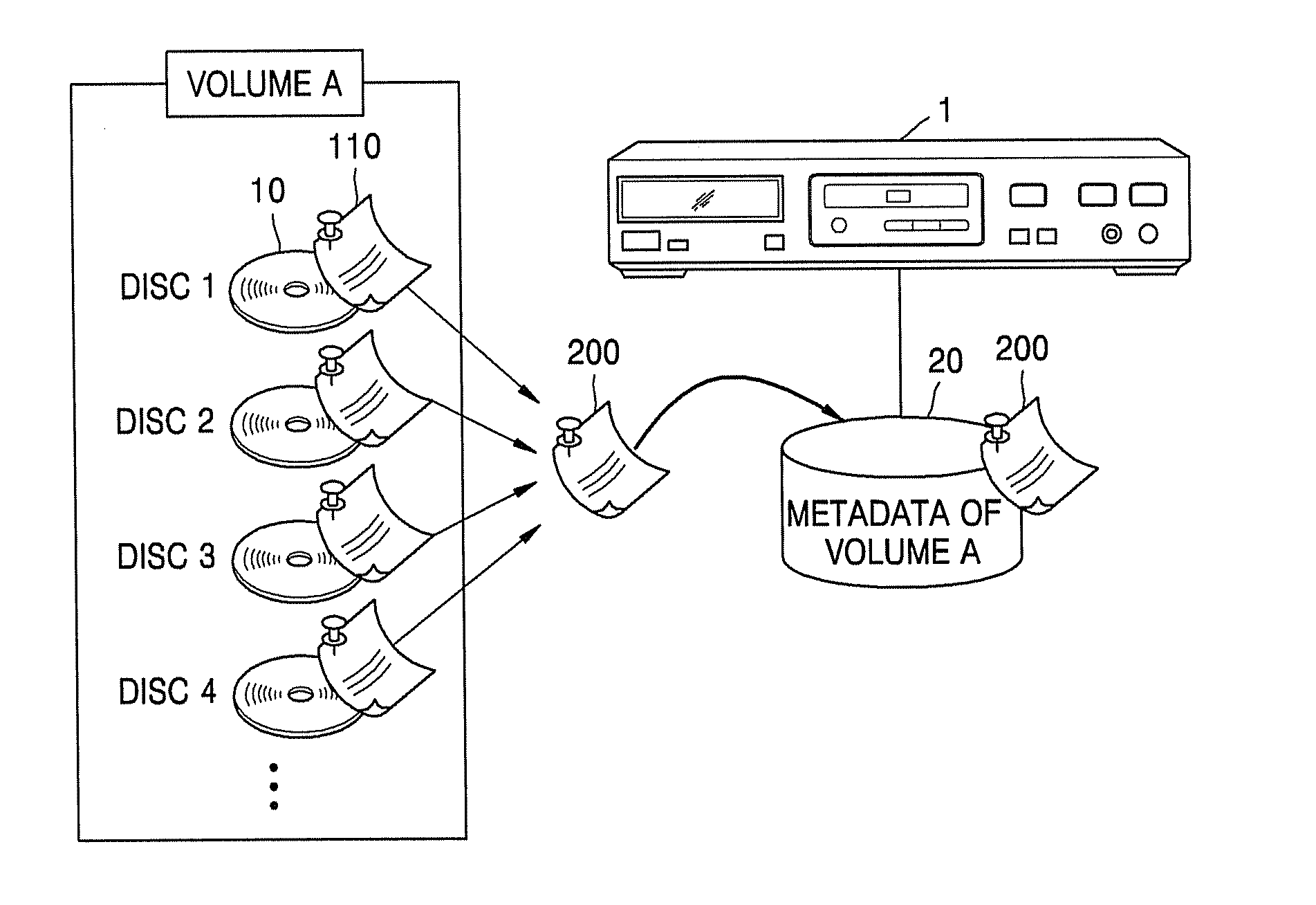 Storage medium storing audio-visual data including metadata, reproducing apparatus, and method of searching for audio-visual data using the metadata