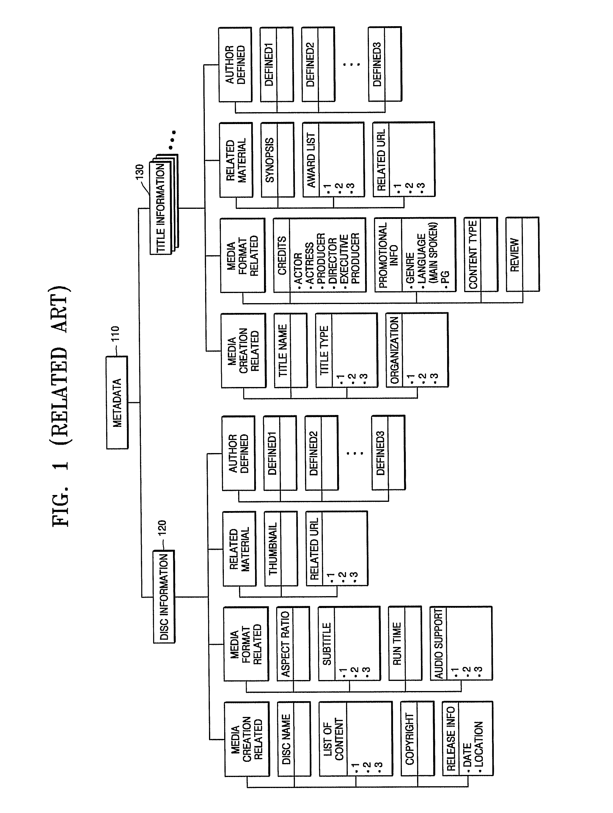 Storage medium storing audio-visual data including metadata, reproducing apparatus, and method of searching for audio-visual data using the metadata