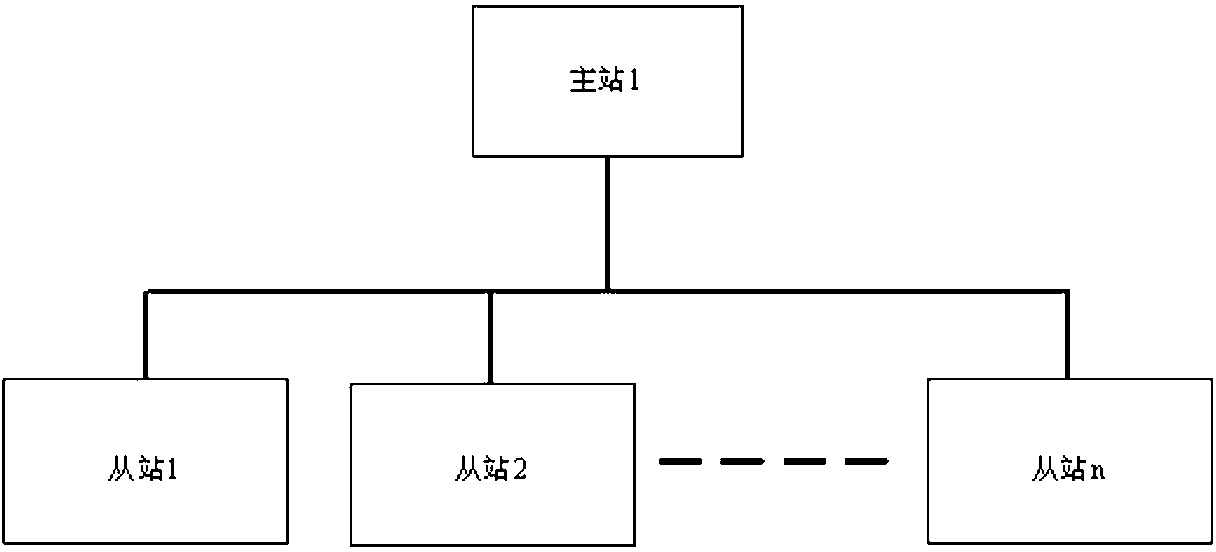 Control system based on profibus redundant network topological structure and switching method of control system